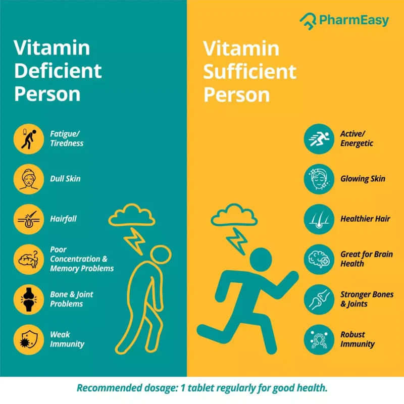 Multi vitamin - Image 5